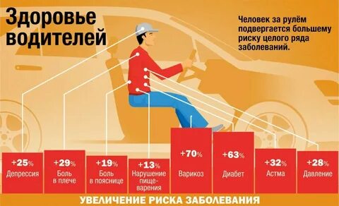 Лекарство после которого нельзя за руль