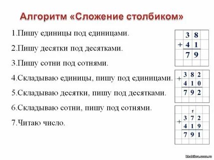 Правила решения в столбик