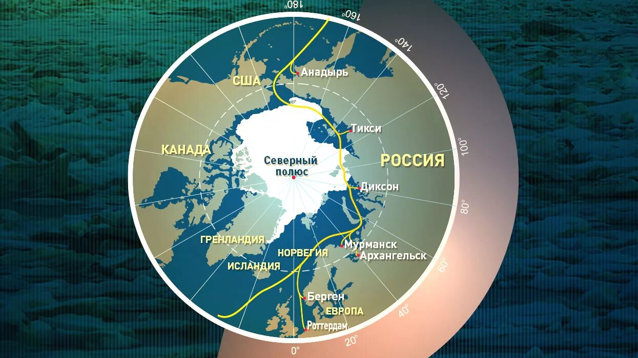 Какое направление в северном полюсе. Северный морской путь (Мурманск - Архангельск - Кандалакша - Дудинка). Северный морской путь Мурманск. Северный полюс и северно морской путь. Северный морской путь Диксон.