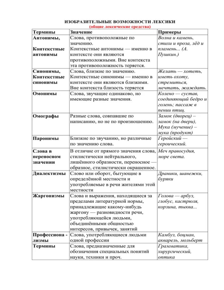 Лексические средства выразительности тропы приемы. Изобразительно-выразительные средства лексики. тропы синтаксические средства лексические средства таблица. изобразительно-выразительные средства лексические средства. таблица тропов лексических средств.