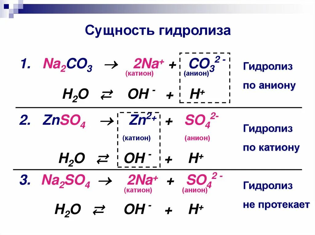 Na2so4 h2o гидролиз. Первая ступень гидролиза na2co3. Гидролиз первой ступени na2so3. Na2so4 гидролиз солей. Химия тема гидролиз