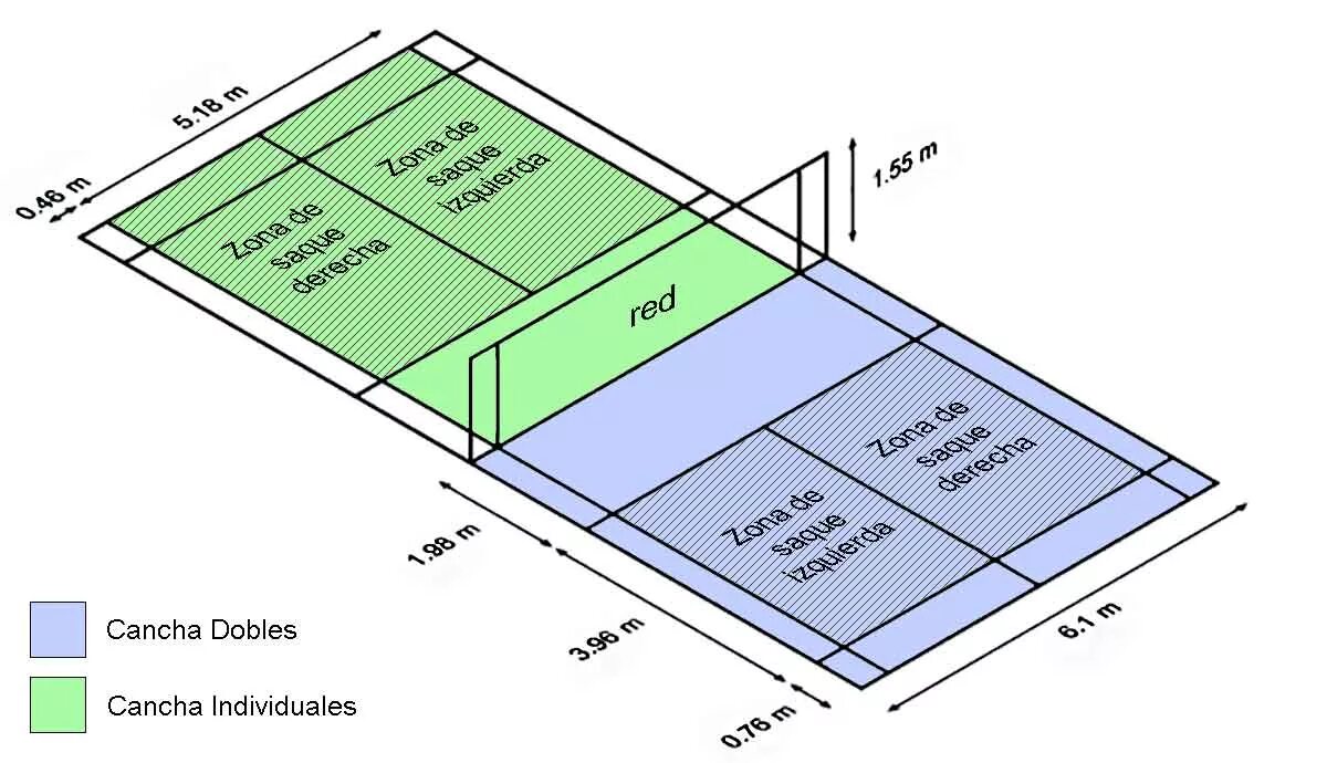Поле для бадминтона. Схема разметки бадминтонной площадки. Бадминтонная площадка разметка с размерами. Бадминтон схема игрового поля. Разметка площадки для бадминтона.