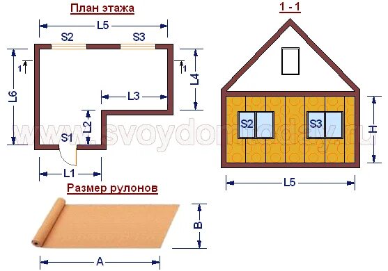 Расчёт количества обоев на комнату калькулятор по площади комнаты. Как посчитать кв метры стен для обоев. Как рассчитать сколько обоев на стену. Площадь стен комнаты. Как рассчитать сколько обоев на стену.