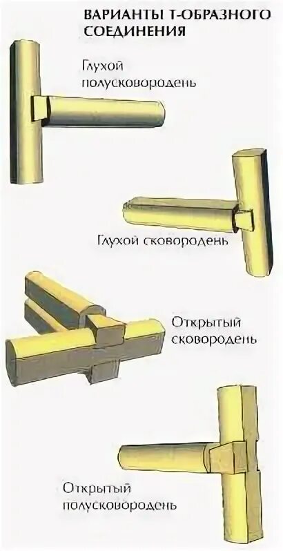 Шип паз брус 150х150. Трубка для радиатора г-образная. Г образные соединения. Технологическая карта соединения в полдерева. Несъемная опалубка аквастоп рпг.