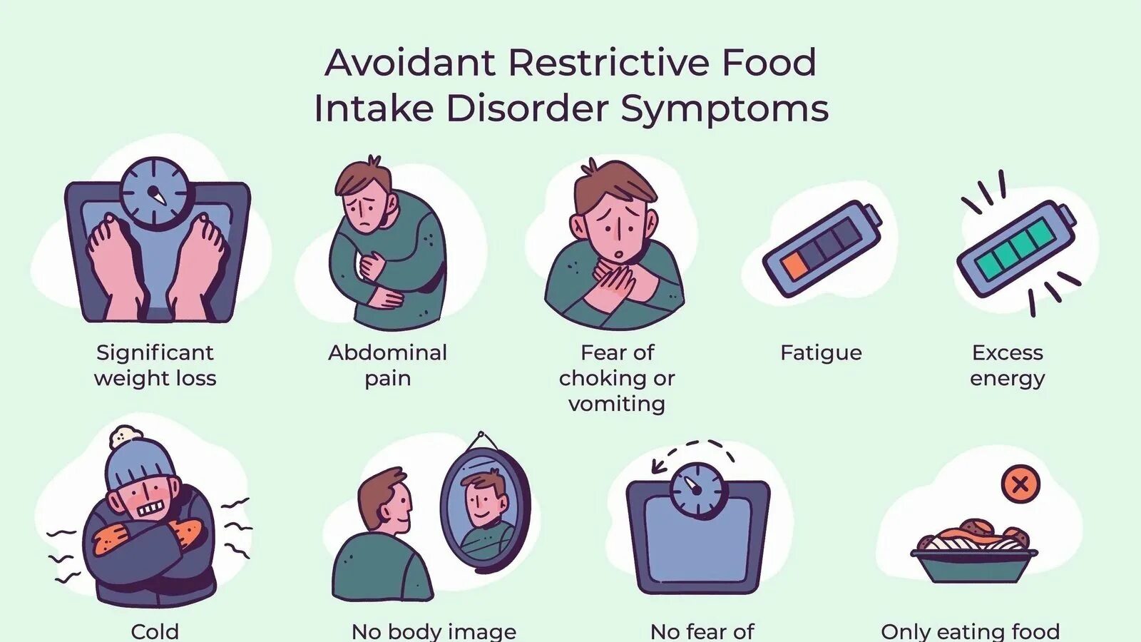 Рџљ eating disorder test. Eating Disorder Symptoms. ARFID-Avoidant restrictive food Intake Disorder. Избегающее ограничительное расстройство приема пищи. ARFID, иорпп.