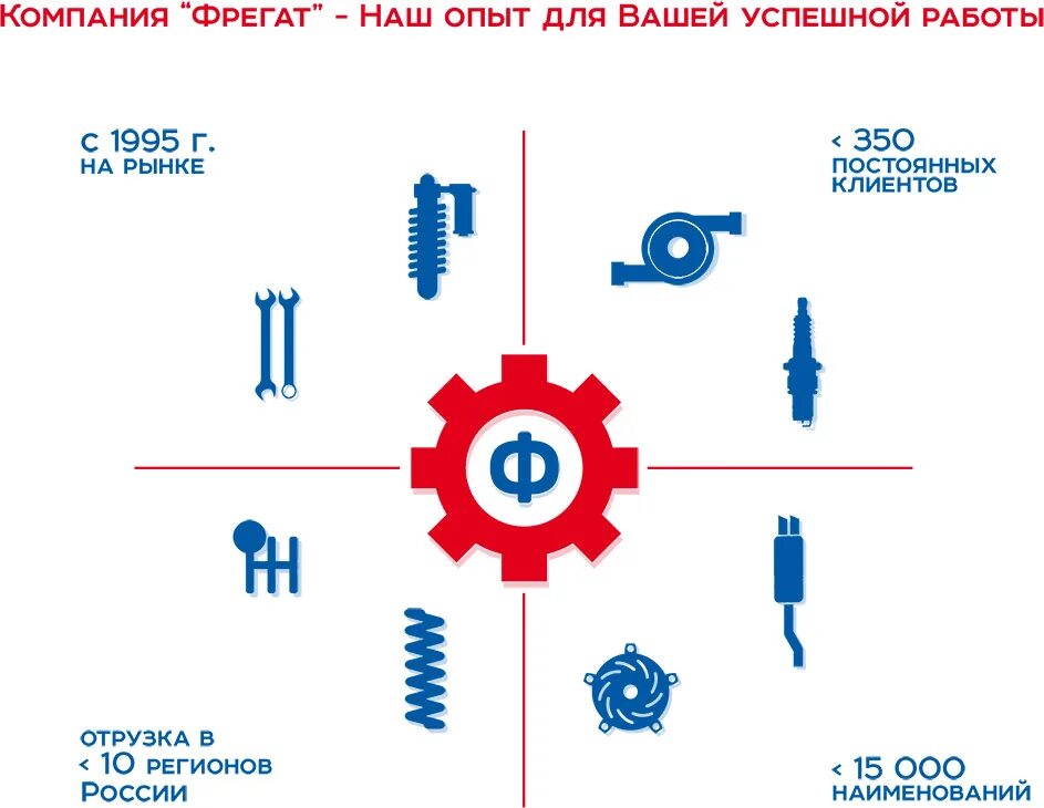 фрегат воронеж автозапчасти. фрегат спутник воронеж автомагазин. фрегат воронеж автозапчасти. космонавтов 10 воронеж. автомагазин ваз воронеж.