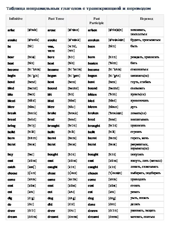 Неправильные формы глаголов в английском языке таблица с переводом. Неправильные глаголы английского языка 3 формы с переводом. Таблица неправильных глаголов с переводом. Неправильные глаголы английского языка с транскрипцией и переводом.