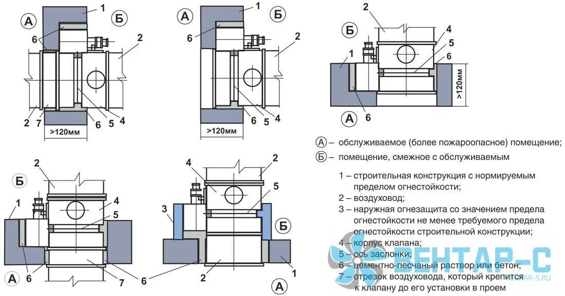 Клапан клоп-1. Клапан противопожарный огнезадерживающий клоп-1 (н/о) 600х200мм. Клапан клоп 1 на схеме. Клапан противопожарный клоп-1. Как крепится клапан