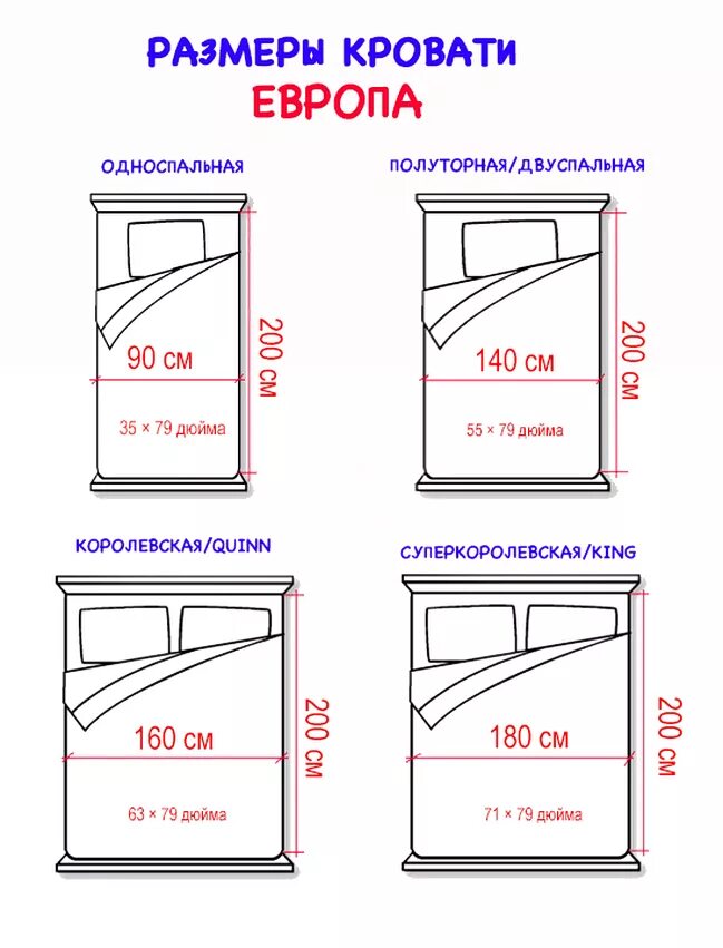 Кровать полуторка Размеры стандарт. Двуспальные кровати Размеры стандартные Размеры. Стандарт кровати двухспалки размер ширина. Размер матраса на двуспальную кровать стандарт. 1 5 матрас размеры