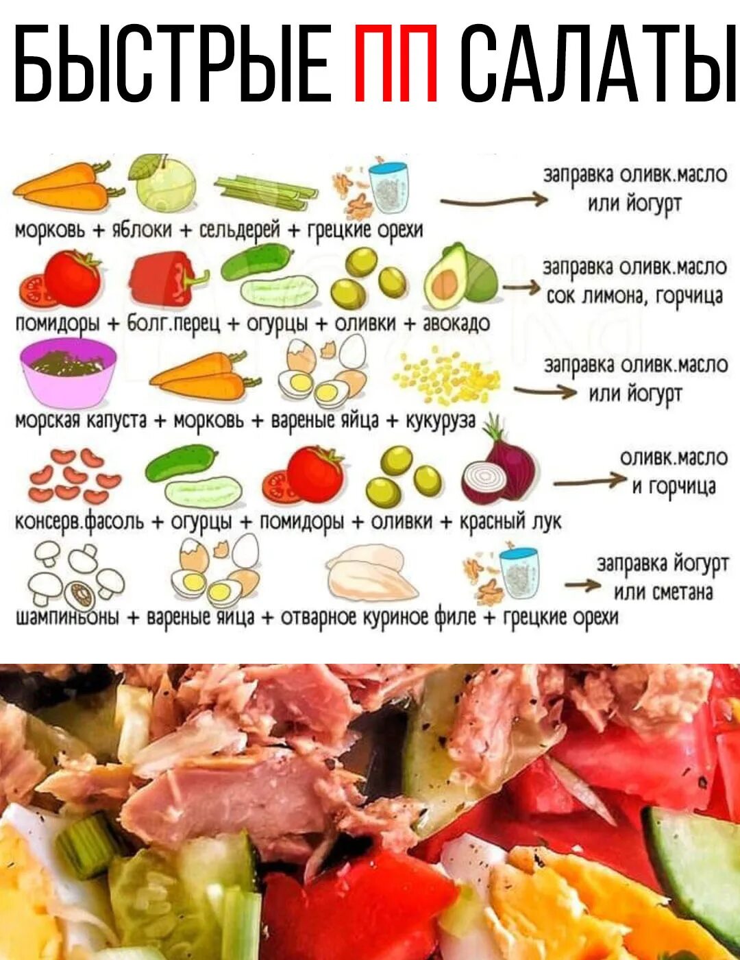 ПП салаты рецепты. ПП салаты на каждый день. Салаты ПП для похудения рецепты. Салаты для правильного питания для похудения. Рецепт вкусного салата для похудения