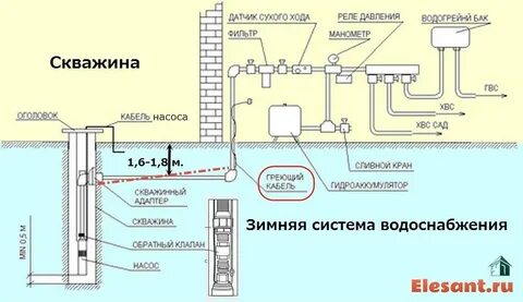 Скважина ввод в дом схема