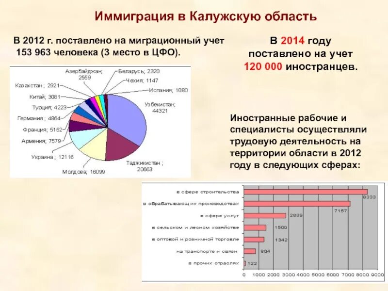 Сколько лет калужской области. Население Калужской области. Численность населения Калужской области. Численность населения Калуги и Калужской области. Количество населения Калужской области.