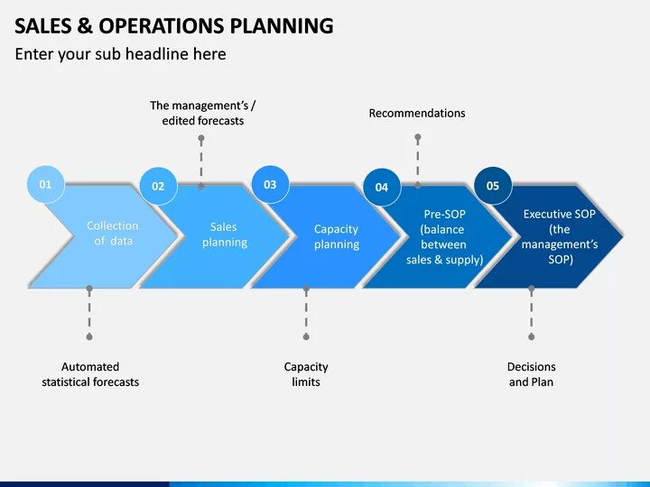 S op процесс это. SOP процесс. S op процесс схема. Sales and Operations planning.