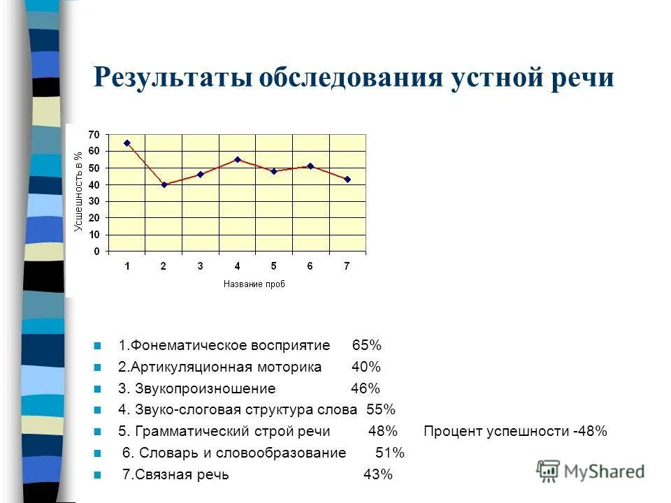 Диагностика устной речи. Диагностический материал для логопедического обследования. Обследование устной речи младших школьников. Диагностика устной речи. Методика обследования чтения.