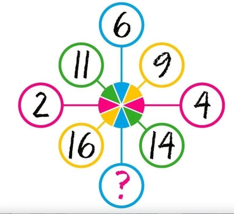 Математические головоломки. Головоломки математики. Математические загадки в картинках. Удивительные математические головоломки. Математик головоломки.