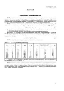 Допустимый октавный уровень звукового давления