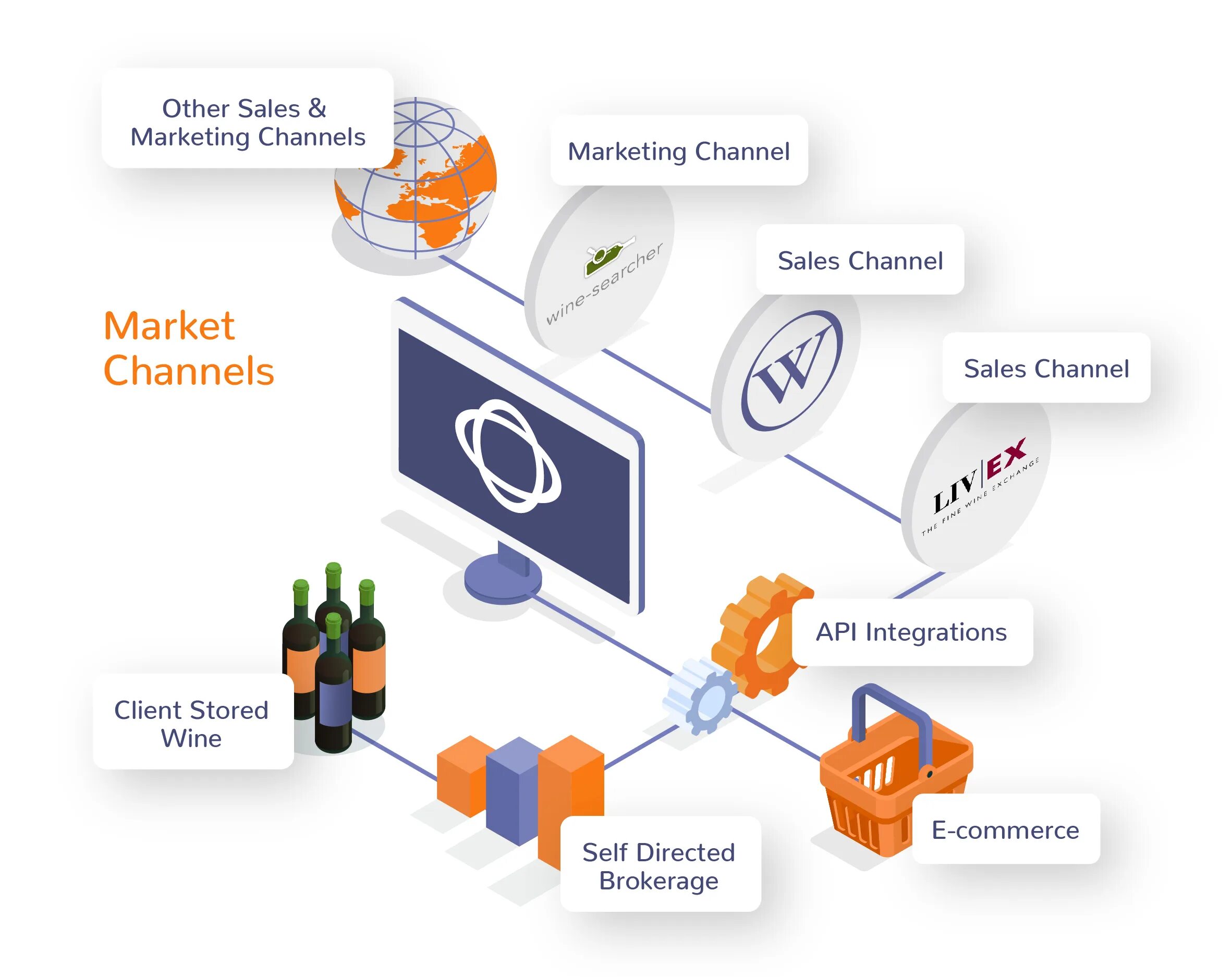 Sell channel. Omni channel. Sales channels. Multi channel Network. Flow channel Shape.