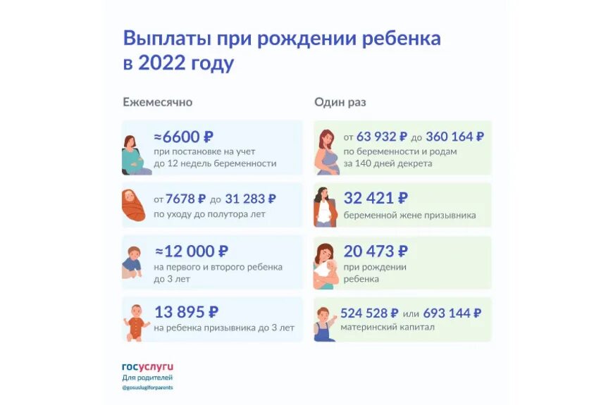 Максимальное пособие 2022. Выплаты при рождении ребенка. Выплаты при рождении ребенка в 2022. Dsgkfns GH hj;LTYBB HT,tyrf. Пособие на рождение ребенка.