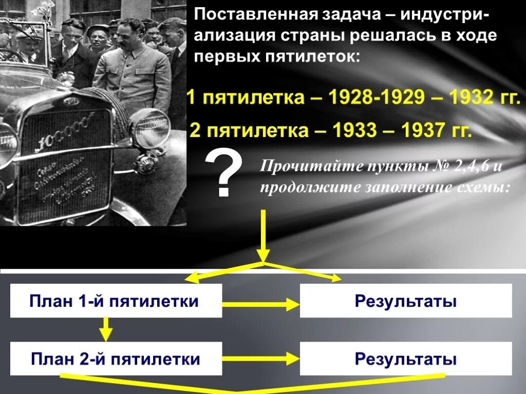 Толевый пятилетка расписание. План второй пятилетки 1933-1937. 1 пятилетка 1928-1932. задачи первой пятилетки 1928-1932. первый пятилетний план 1928-1932.