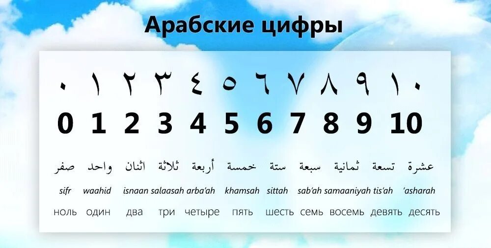 Цифры в арабском языке таблица. Счет до 10 на арабском языке с транскрипцией. Числа на арабском языке с переводом. Арабские цифры с транскрипцией на русском.