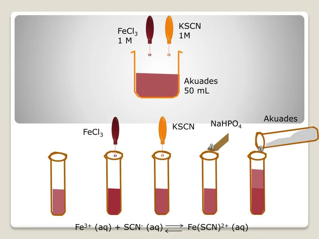 Fe no3 осадок. Fe SCN 3 цвет раствора. Fe CNS 2 цвет раствора. Fe SCN 2 цвет раствора. Опыт с fecl3+KSCN.