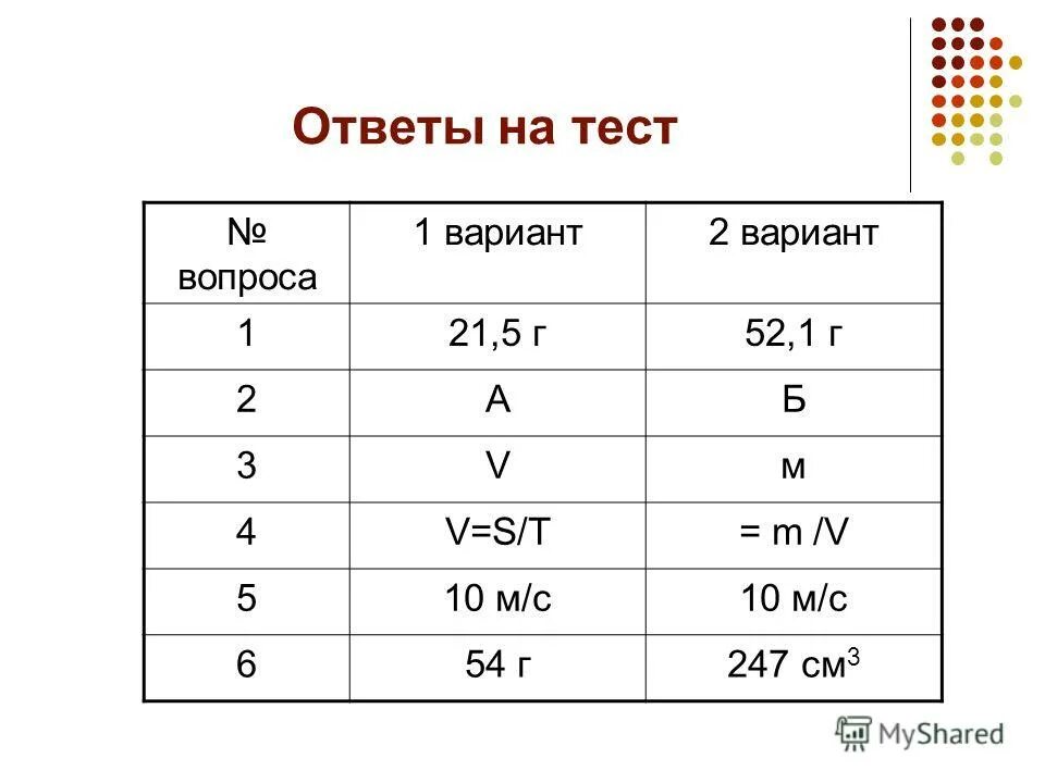 Тест вариант 8