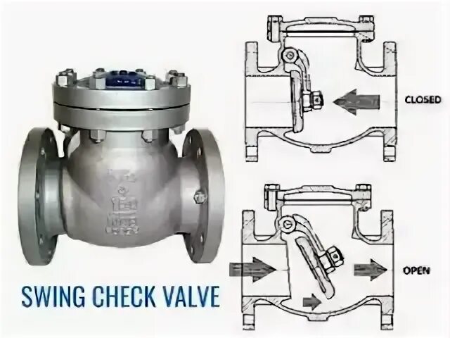 Check swing. Swing valve. swing check valve. клапан обратный межфланцевый swing check valves cv30/cv35. stop check valve.