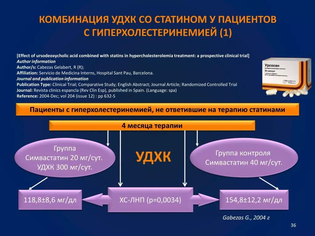 Урсосан при гепатозе печени дозировка жировом
