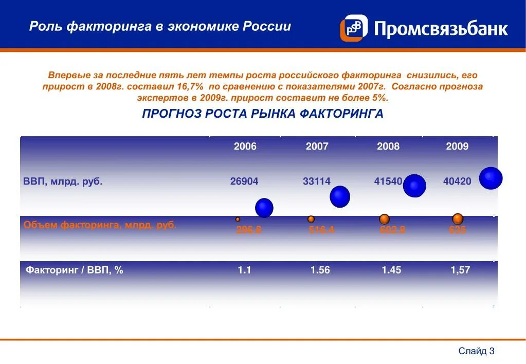 Роль факторинга в экономике России.. Затраты факторинга.. Расчет факторинга. Средняя стоимость факторинга. Факторинг процент