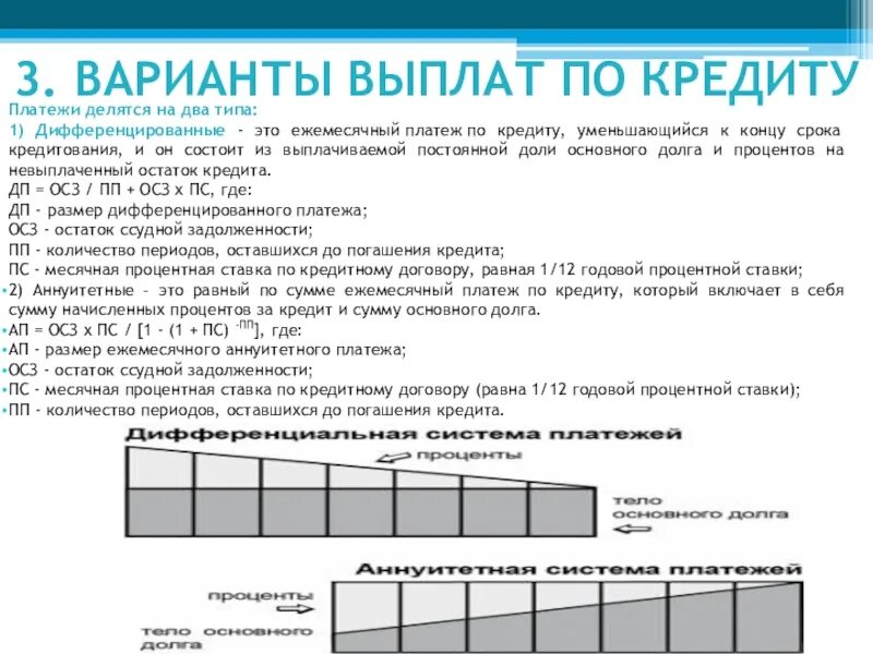 Варианты выплаты кредита