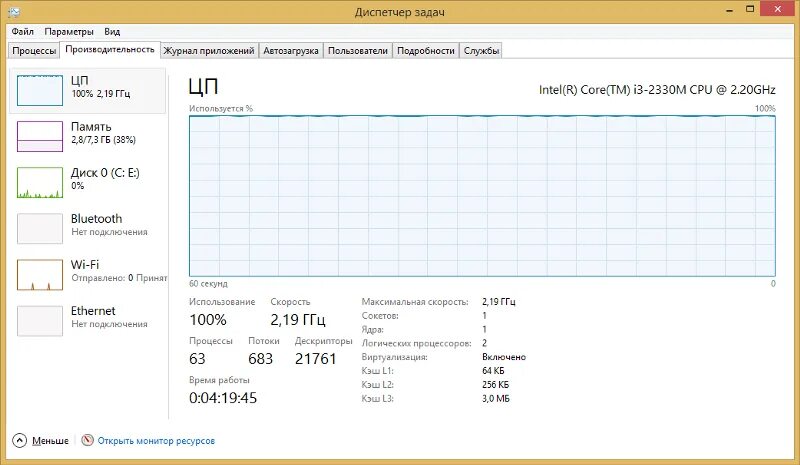 RTX 3070 диспетчер задач. 3070 Ti диспетчер задач. Диспетчер задач 100%. Дескрипторы в диспетчере задач это.