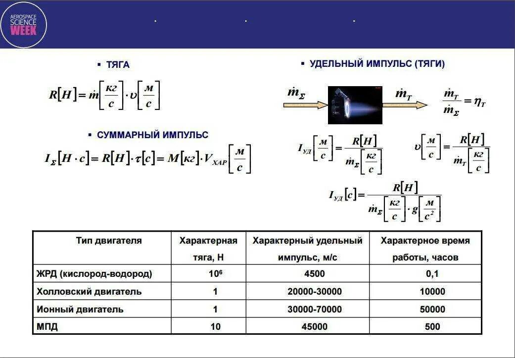 Определить модуль суммарного импульса. Определить модуль суммарного импульса