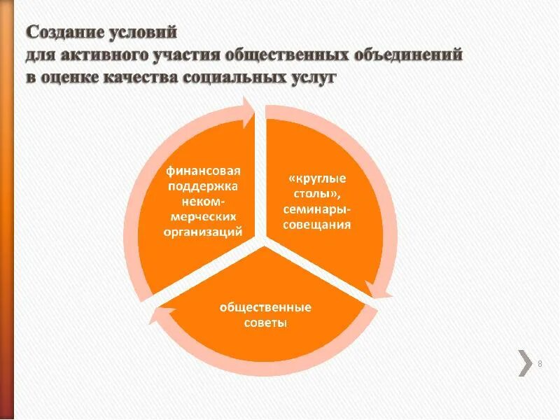 Системы оценки качества услуг. Системы оценки качества оказываемых социальных услуг. Оценка качества организации презентация социального обслуживания. Оценка качества услуг для презентации. Показатели качества социальных услуг для презентаций.