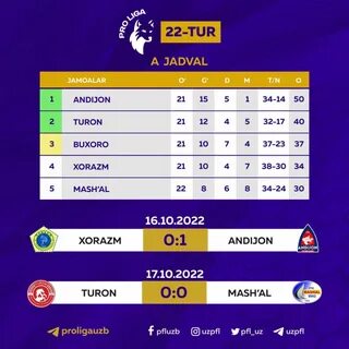 Осие кубоги жадвали