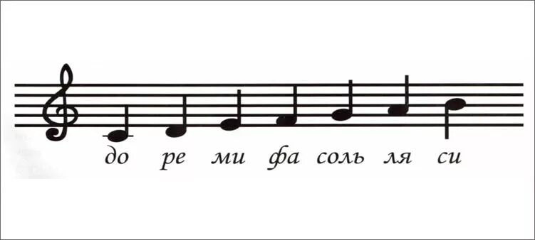 Ноты до Ре ми фа соль ля си на нотном стане. Ноты до Ре ми фа соль ля си до на нотном стане. Ми соль си на нотном стане. Ноты до Ре на нотном стане.