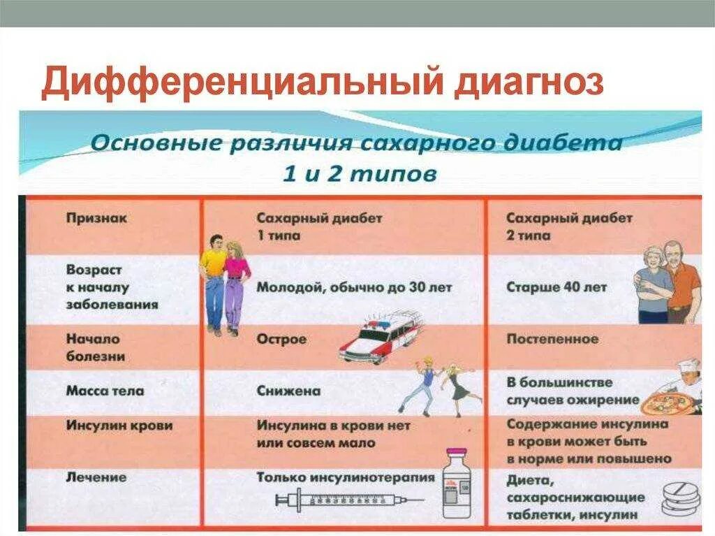 Как называется 2 тип диабета. Начальные признаки диабета 1 типа. сахарный диабет 1 типа и 2 типа. сахарный диабет различия 1 и 2. симптомы сд 1 типа.