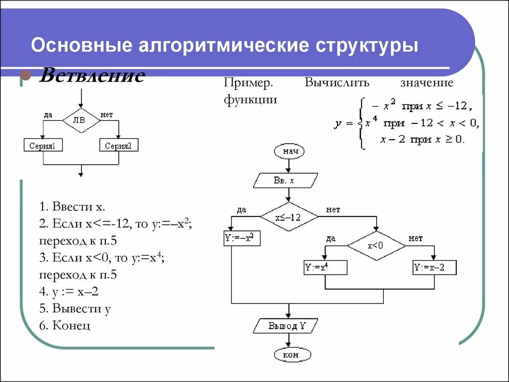 Операции алгоритмического языка. Основные алгоритмические структуры ветвление. Блок схема алгоритмической конструкции ветвление. Конструкция ветвления на языке Паскаль. Алгоритмические структуры Паскаль.