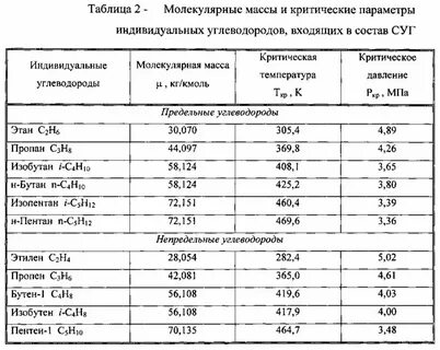 Содержание углеводородов в воздухе