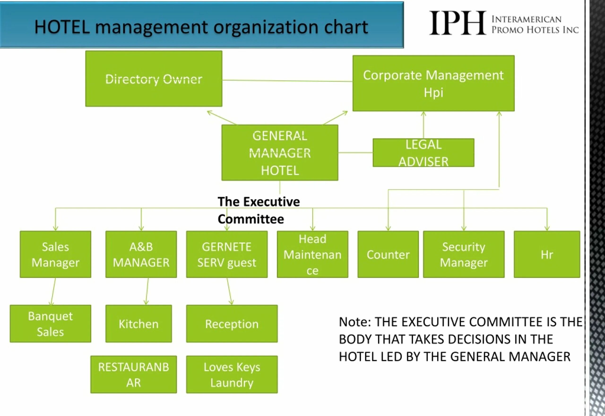 R organization. R organization