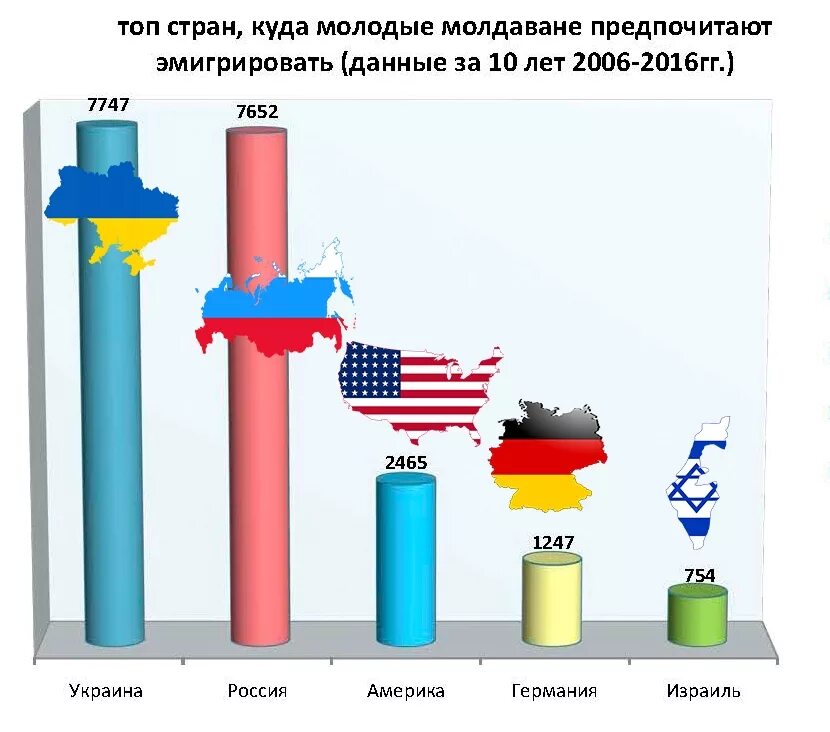 В какую страну лучше переехать. Страны куда чаще всего эмигрируют русские. Куда больше всего эмигрируют. В какие страны больше всего эмигрируют. Самая легкая Страна для эмиграции из России.