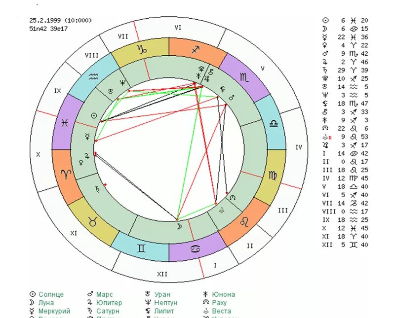 Кто ведет натальную карту. Значок Юноны в натальной карте. Натальная карта Клава Кока. Меркурий в натальной карте.