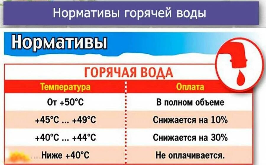 Какова температура горячей воды