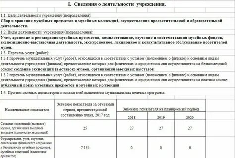 Комплектование учет хранение фондов