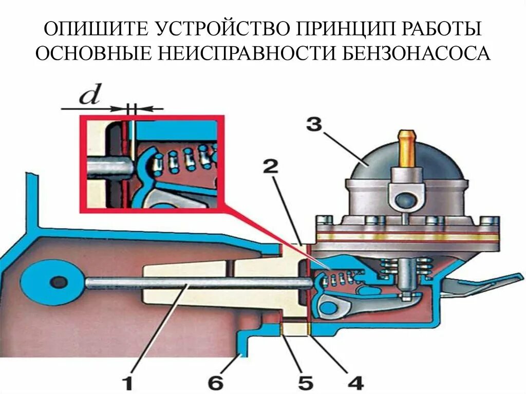 Топливный насос принцип. Толкатель бензонасоса ВАЗ 2107 схема. Бензонасос 2107 карбюратор схема. Схема бензонасоса ВАЗ 2107 карбюратор. Привод бензонасоса ВАЗ 2107.