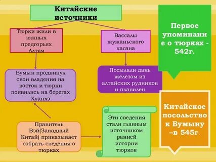 Арабские и китайские источники о тюрках