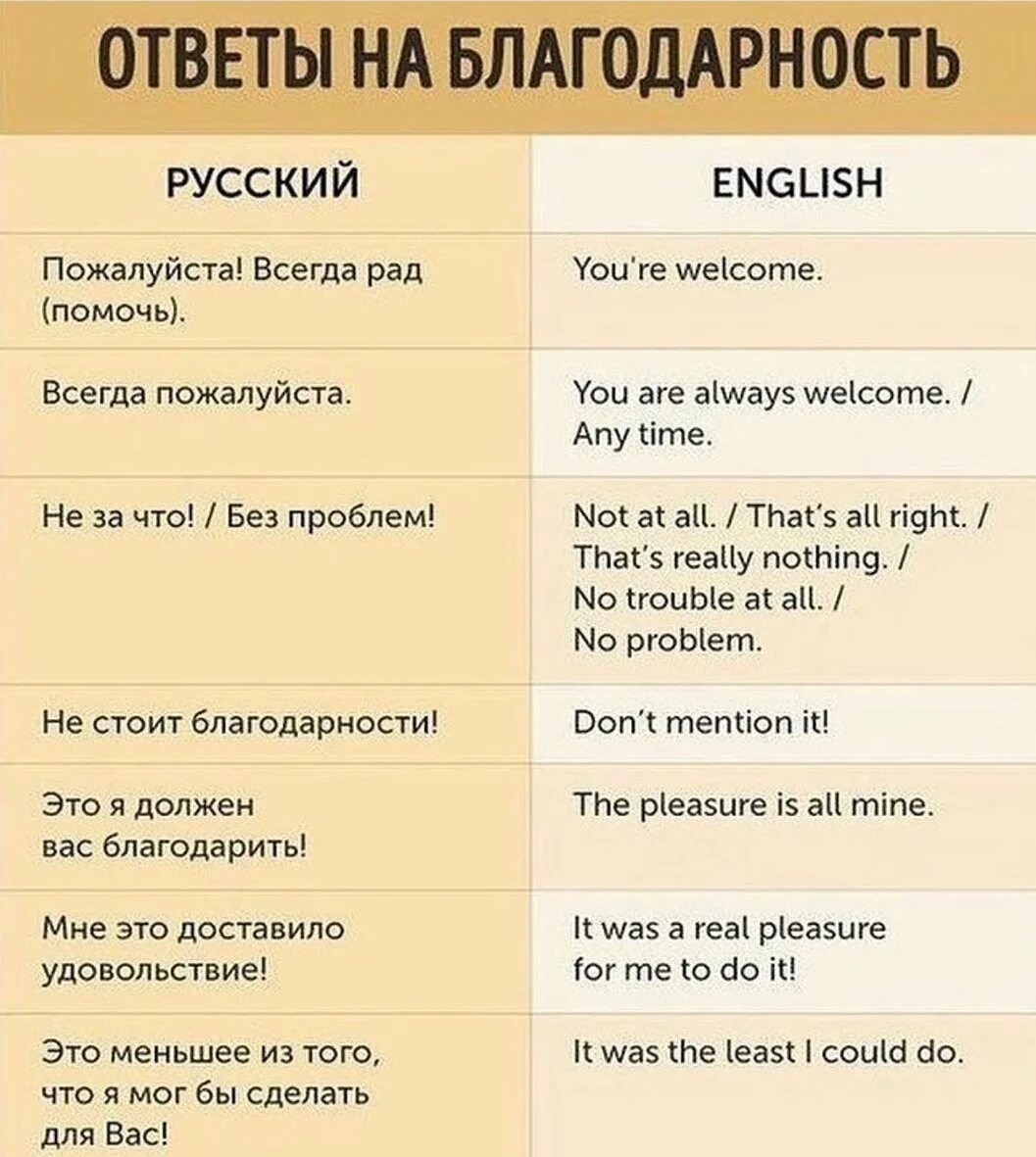 Что ответить на прощание. Фразы на английском. Фраза английский язык. Фразы приветствия на англ. Полезные выражения на английском.