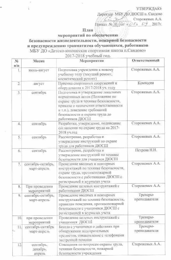 План мероприятий по безопасности в школе. План мероприятий по пожарной безопасности. План мероприятий по профилактике пожаров. План противопожарных мероприятий. План противопожарных мероприятий на предприятии.