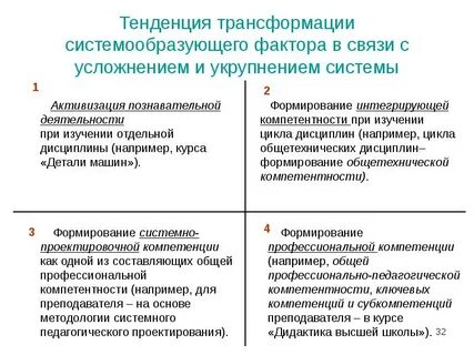 Тенденции трансформации