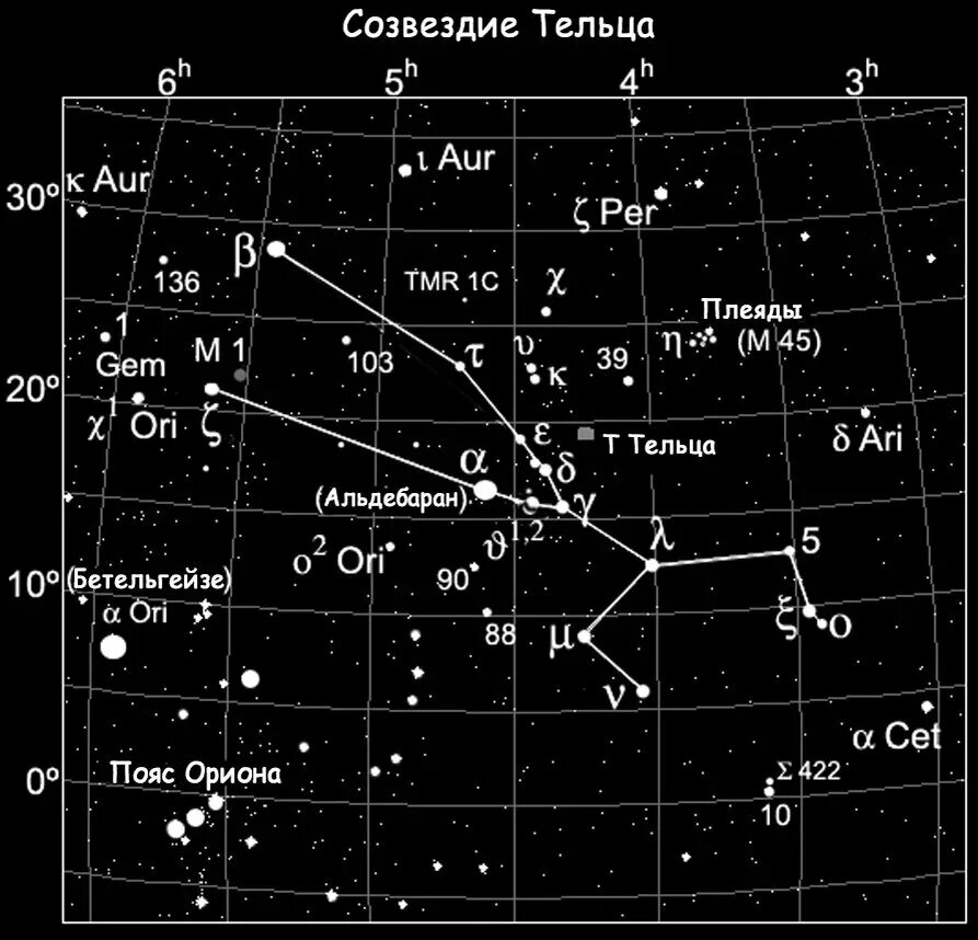 Альдебаран звезда в созвездии. Созвездие Телец на карте звездного неба. Схема основных звезд созвездия тельца. Звезда альхека Созвездие тельца. Что такое плеяды в астрономии