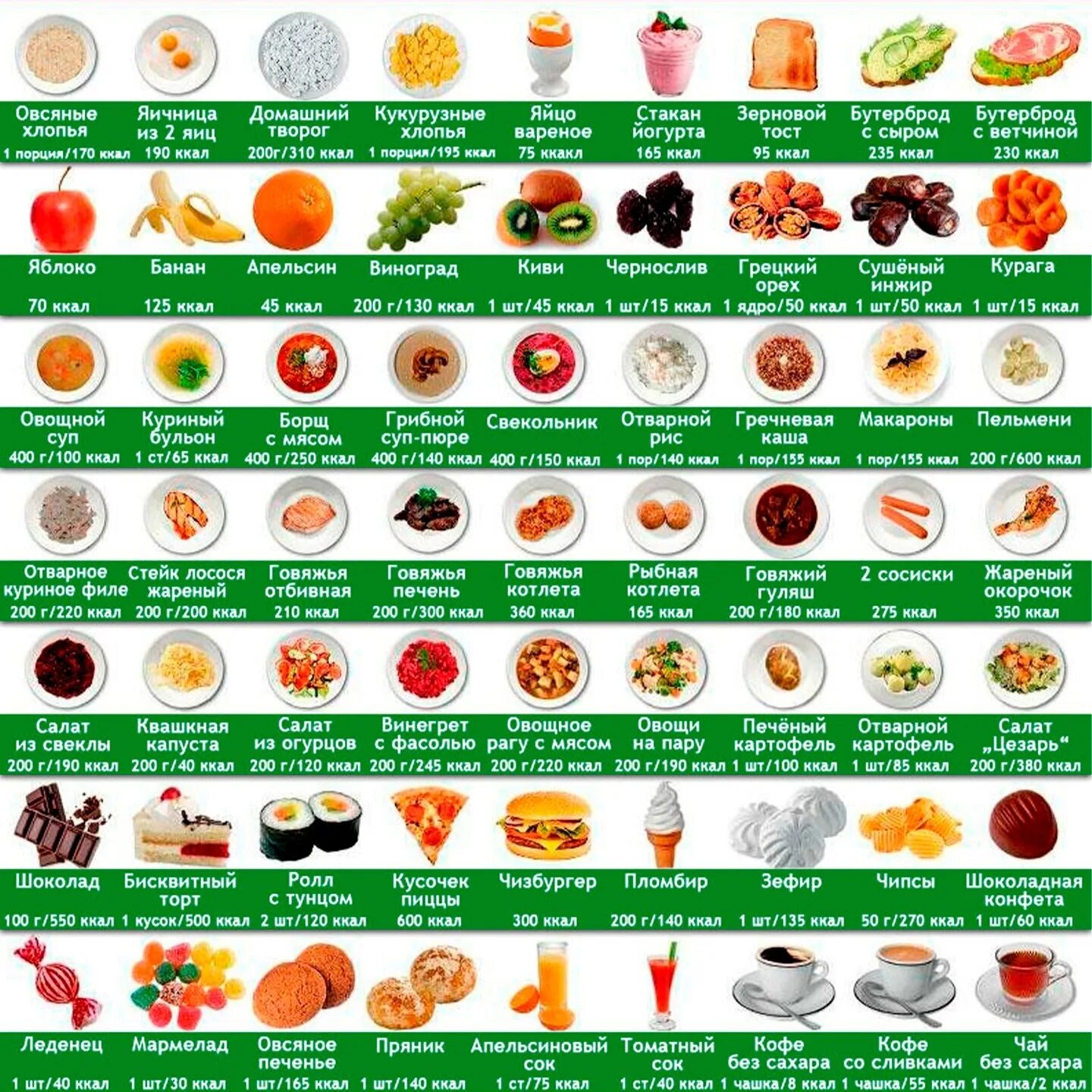 20 килокалорий. Калорийная таблица продуктов. Калории в продуктах. Калории в продуктах таблица. Ккал продуктов таблица.